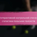 Показники виступів провідних тенісистів Південної Кореї