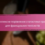 Всеосяжний контрольний список статистики тенісистів у Росії