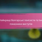 Показники виступів провідних угорських тенісистів