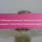 Всеосяжний контрольний список статистики тенісистів у Китаї