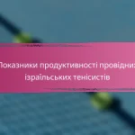 Всеосяжний контрольний список статистики тенісистів в Ізраїлі