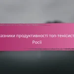 Комплексне порівняння статистики гравців для французьких тенісистів