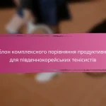 Всеосяжний контрольний список статистики тенісистів у Китаї