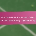 Показники виступів провідних тенісистів Індії